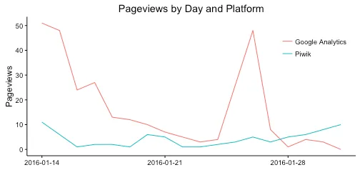 plot of chunk comparison